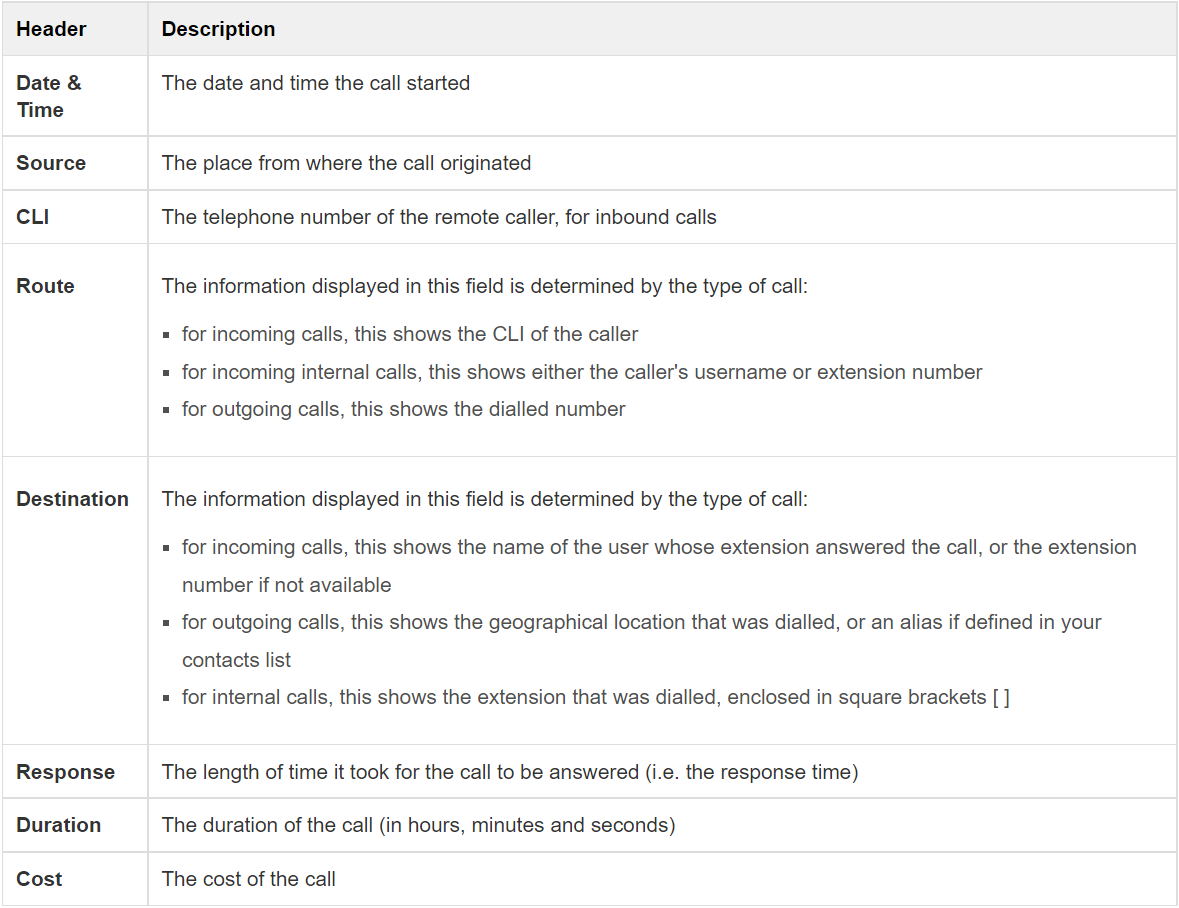 Random Call Selection - column header